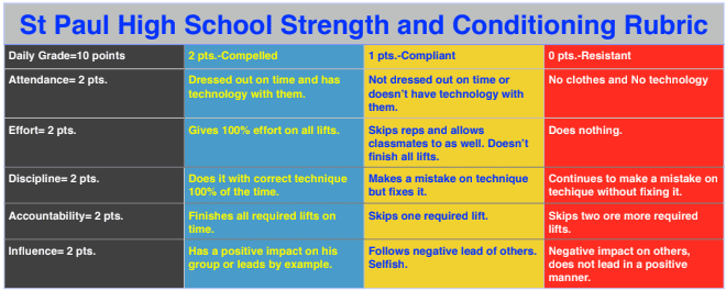 PE Grading Rubric PE Grading Rubric