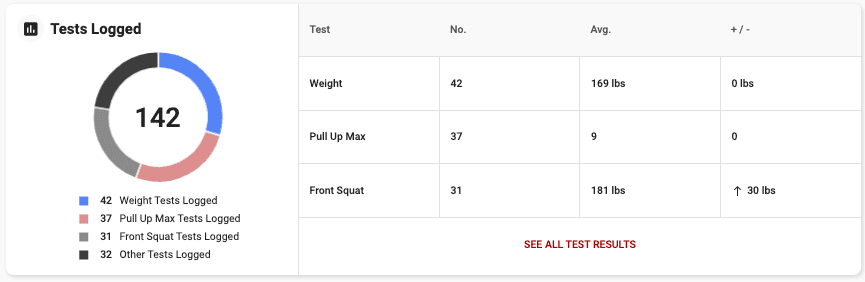 Test metrics screenshot from PLT4M.