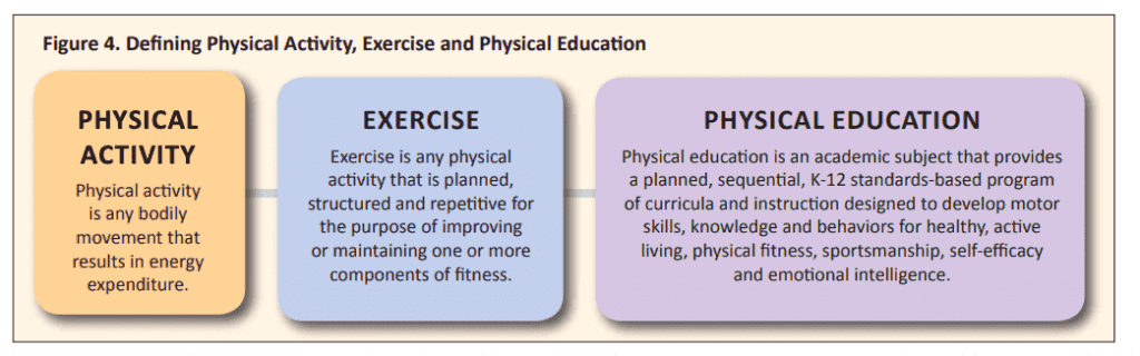 Should Physical Education Be Required PLT4M