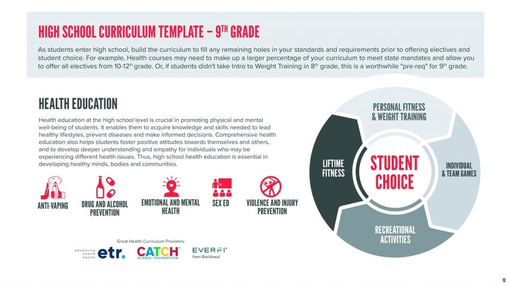 9th grade physical education curriculum mapping example.