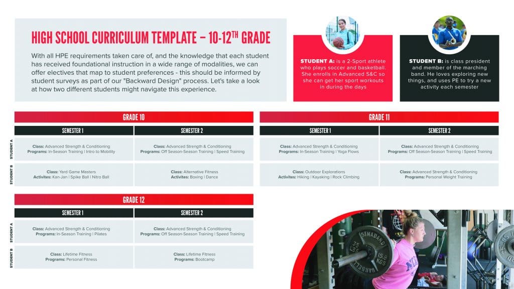 10th-12th grade physical education curriculum map template.