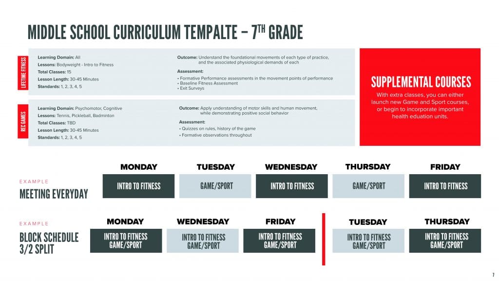 7th grade physical education curriculum mapping example.