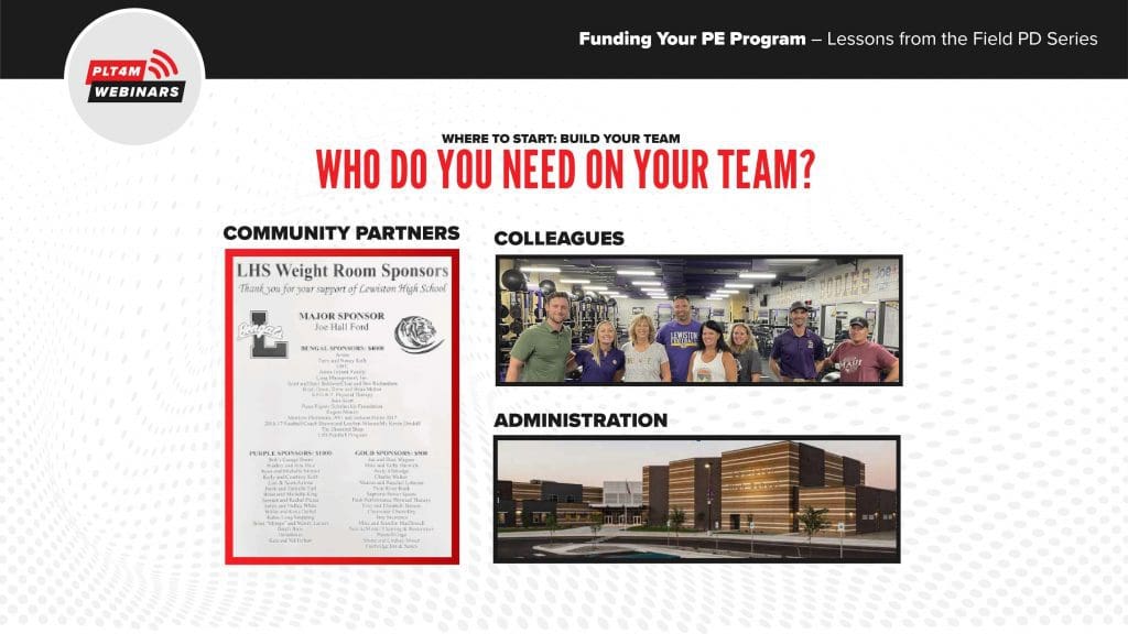 Funding physical education programs slide featuring different people to include on your team like admins, colleagues, and community organitzations.