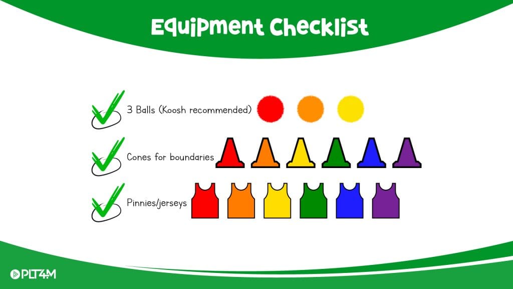 Equipment checklist for invasion games.