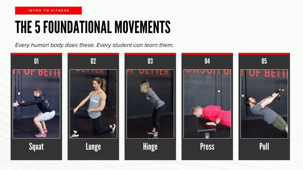 5 Foundational Movements Graphic